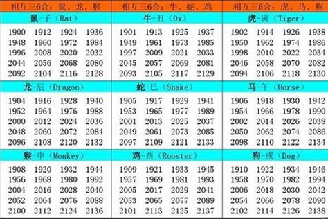 57年次生肖|1957年属什么生肖 1957年属什么生肖啥命